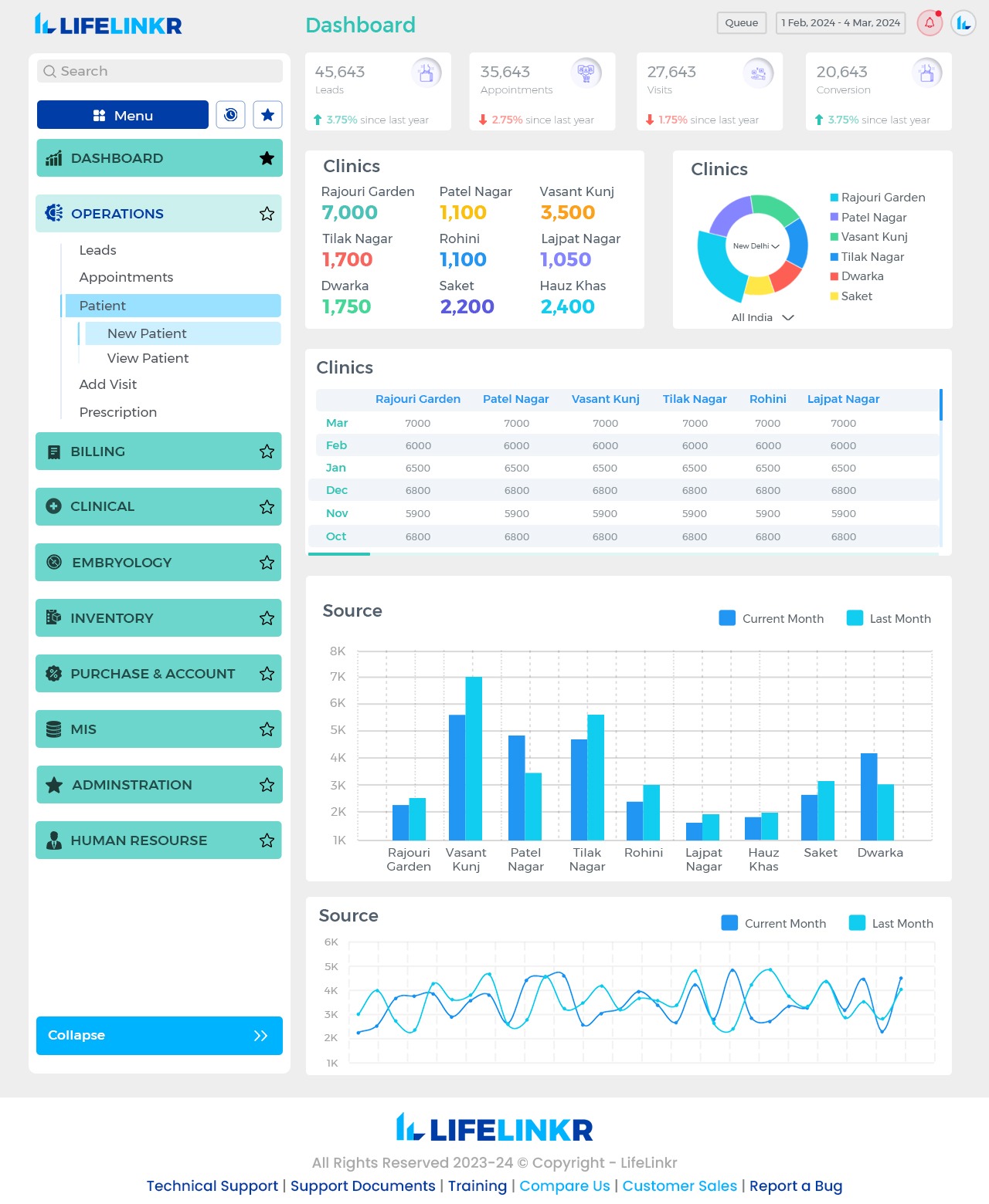 LifeLinkr IVF Software Dashboard