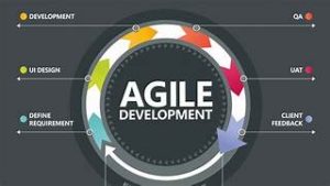 agile in software development