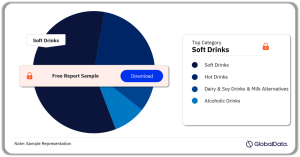 Guatemala-Beverages-Market-Analysis-by-Categories-Q3-2024-