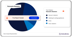 UK-Total-Small-Domestic-Appliances-Market-Analysis-by-Categories-2023-